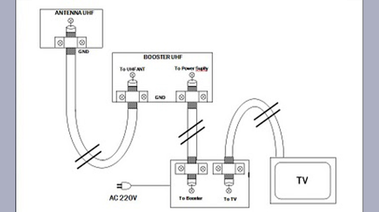 Cara Memasang Kabel Antena TV ke Booster 1