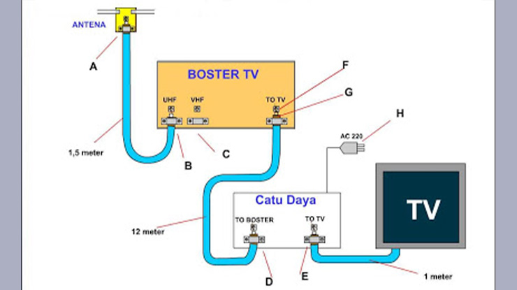 Komponen Pada Booster Televisi