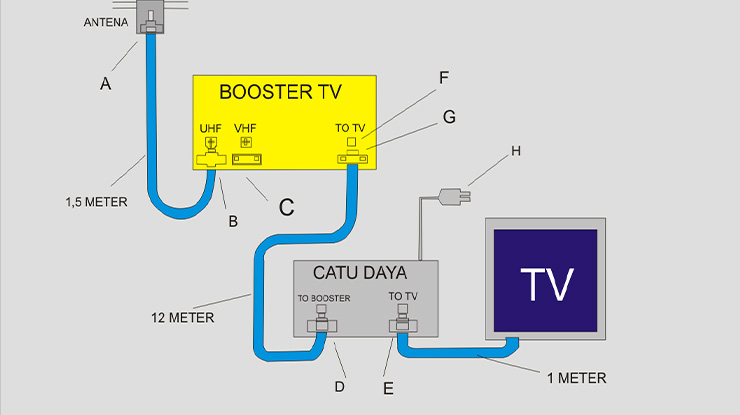 Tips Memilih Booster Yang Bagus