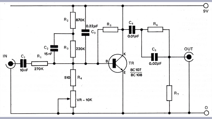 skema PSU