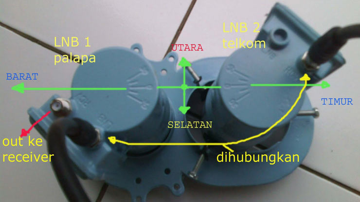 posisi garis angka 0 bisa dilihat pada bagian atas LNB harus berada pada garis lurus sejajar antara LNB 1 dan LNB 2