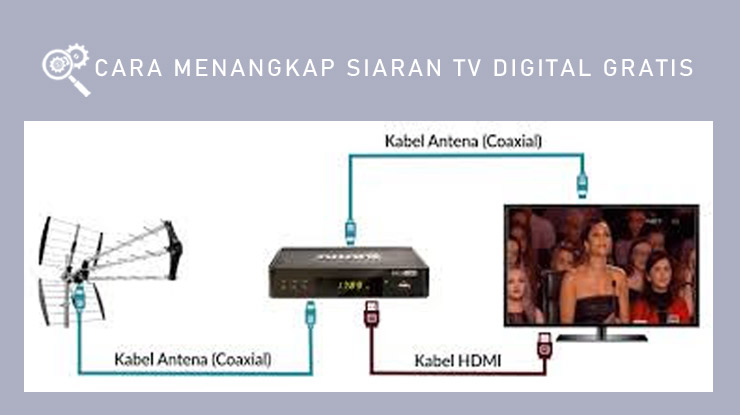 Cara Menangkap Siaran TV Digital Gratis.