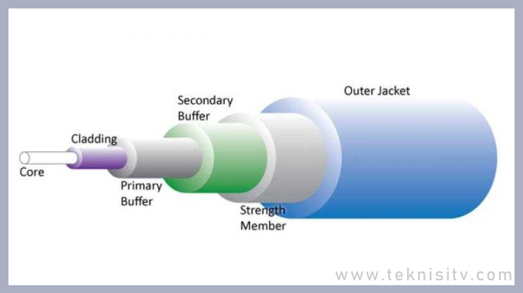Bagian Fiber Optik