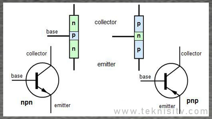 Cara Kerja Fungsi Transistor NPN dan PNP