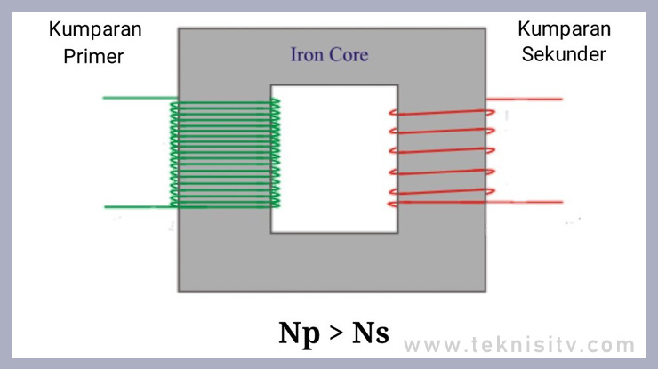 Ciri Ciri Trafo Step Down