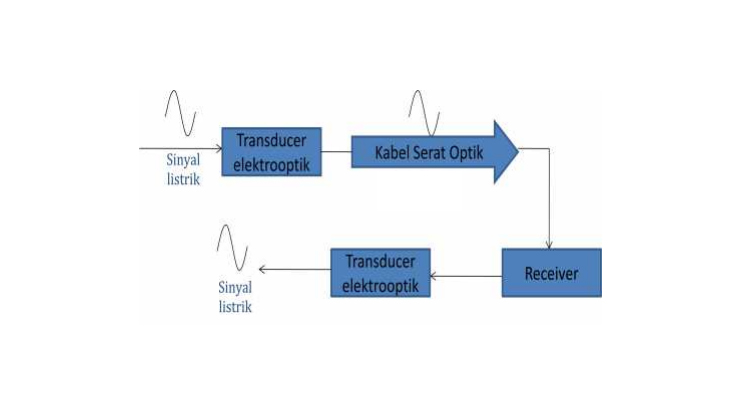 prinsip kerja