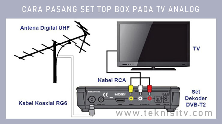 Cara Pasang Set Top Box Pada TV Analog.