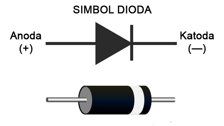 SIMBOL DIODA