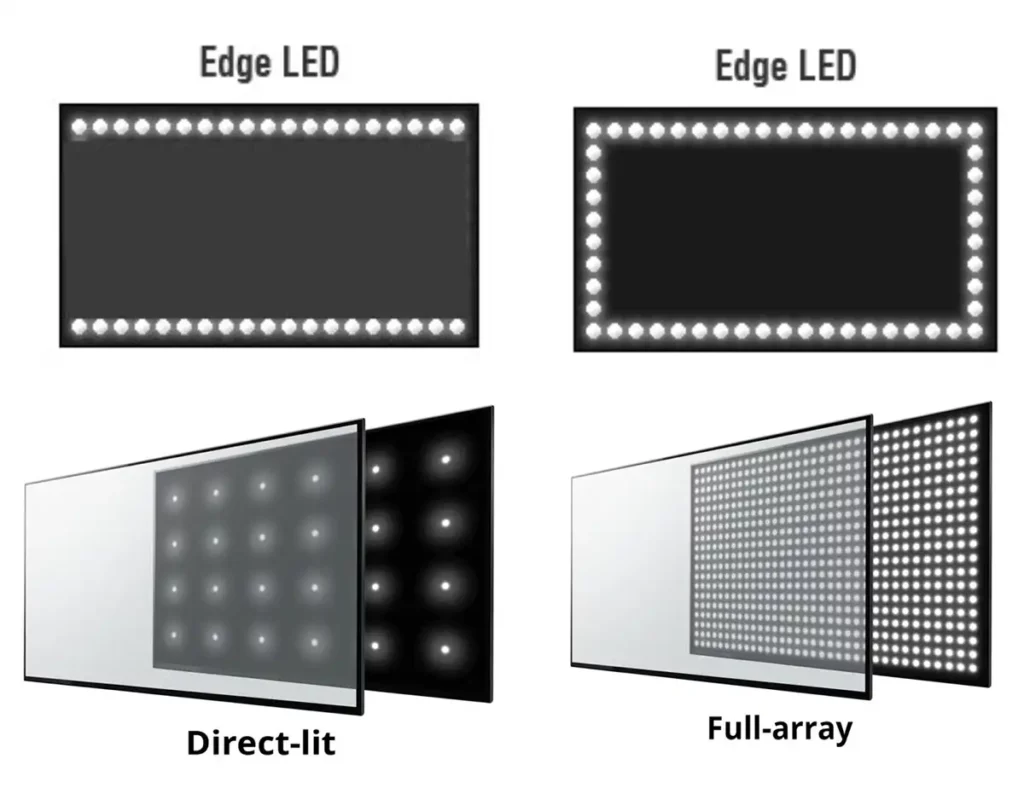 Jenis TV LEd lengkap