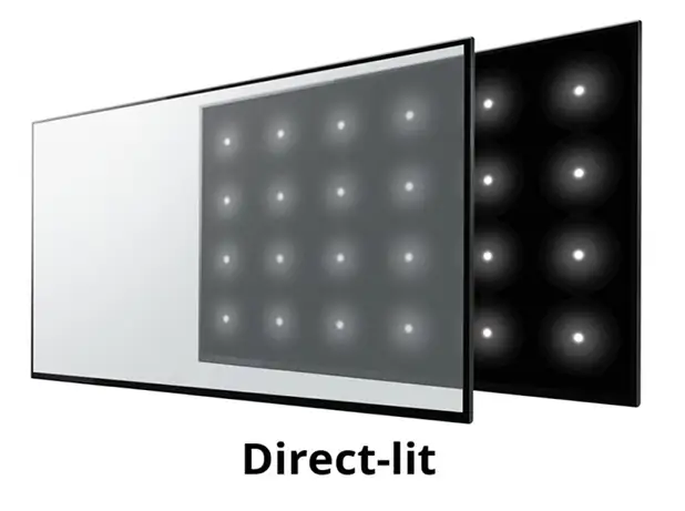 TV LED Direct-Lit