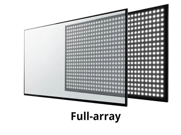 TV LED Full Array